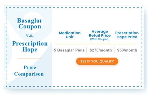 Basaglar coupon - Find patient medical information for Basaglar KwikPen U-100 Insulin subcutaneous on WebMD including its uses, side effects and safety, interactions, pictures, warnings and user ratings. 